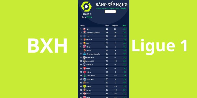 Những quy tắc cần biết về BXH Ligue 1